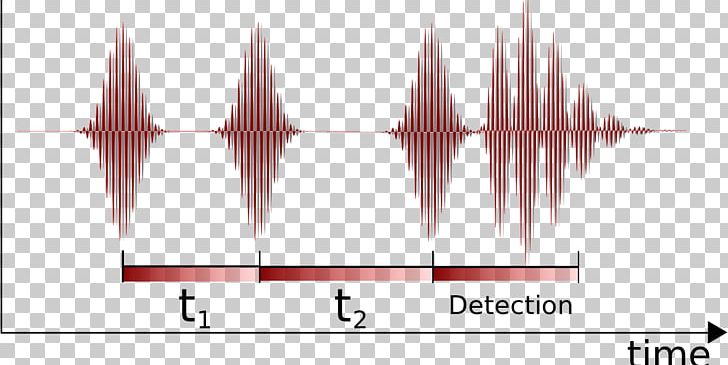Two-dimensional Infrared Spectroscopy Fourier-transform Infrared Spectroscopy Fourier Transform PNG, Clipart, Analysis, Angle, Chemistry, Dimension, Fouriertransform Spectroscopy Free PNG Download