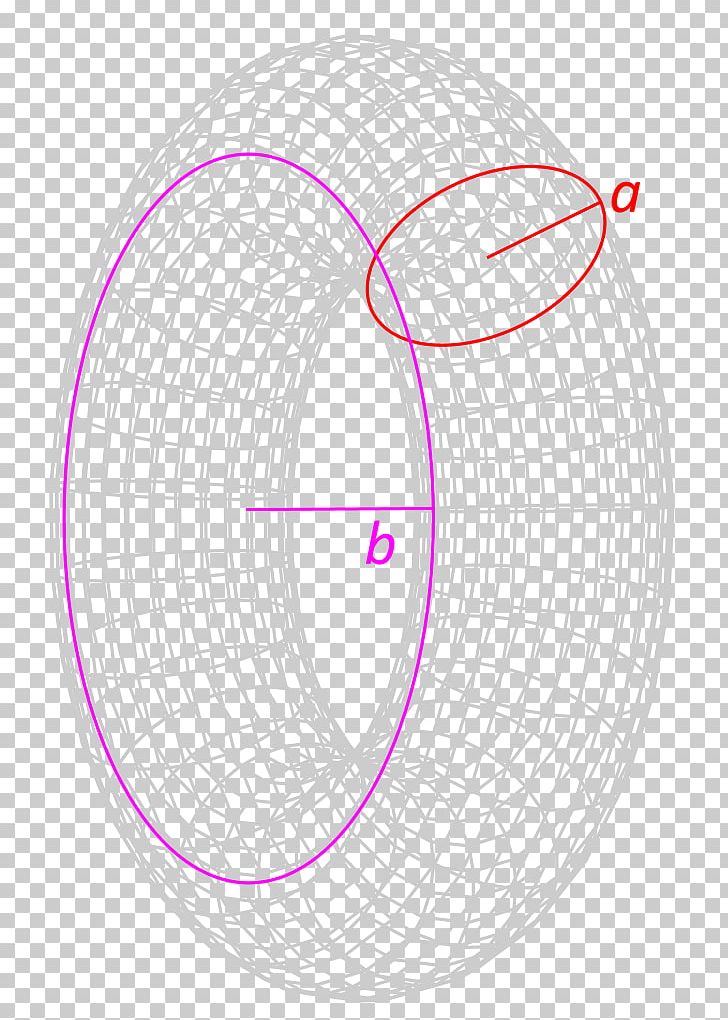 Mathematics Torus Conjecture Homeomorphism 3-sphere PNG, Clipart, 3sphere, Angle, Area, Circle, Conjecture Free PNG Download