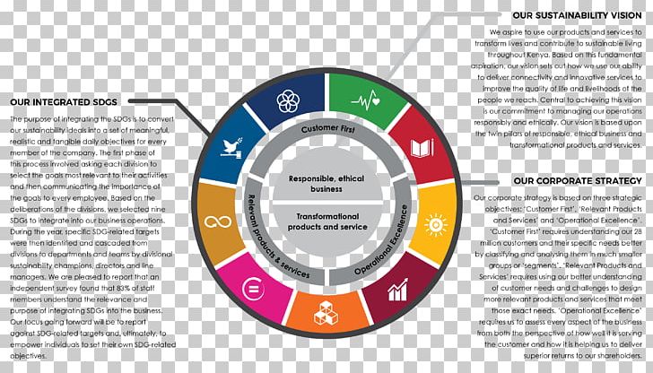 Organization Strategy Strategic Management Business Development Vision Statement PNG, Clipart, Brand, Business, Business Development, Circle, Corporation Free PNG Download