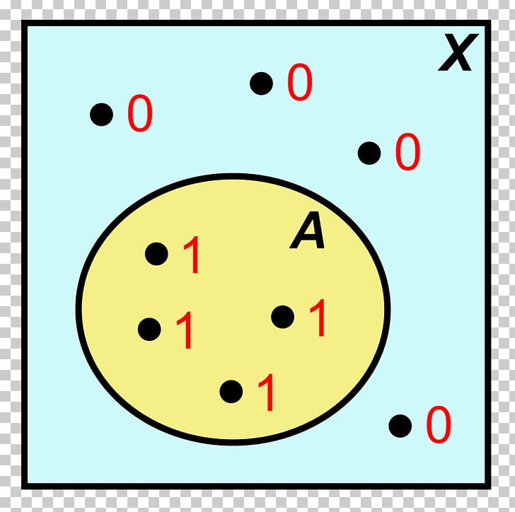 Indicator Function Integral Area PNG, Clipart, Area, Circle, Computer Icons, Facial Expression, Function Free PNG Download