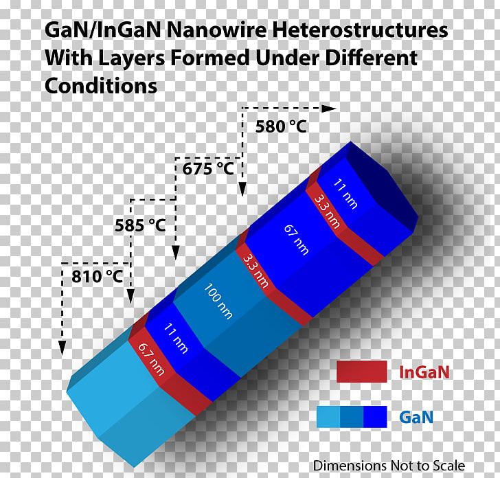 Semiconductor Nanowires: Materials PNG, Clipart, Area, Brand, Chemical Vapor Deposition, Diagram, Gallium Nitride Free PNG Download