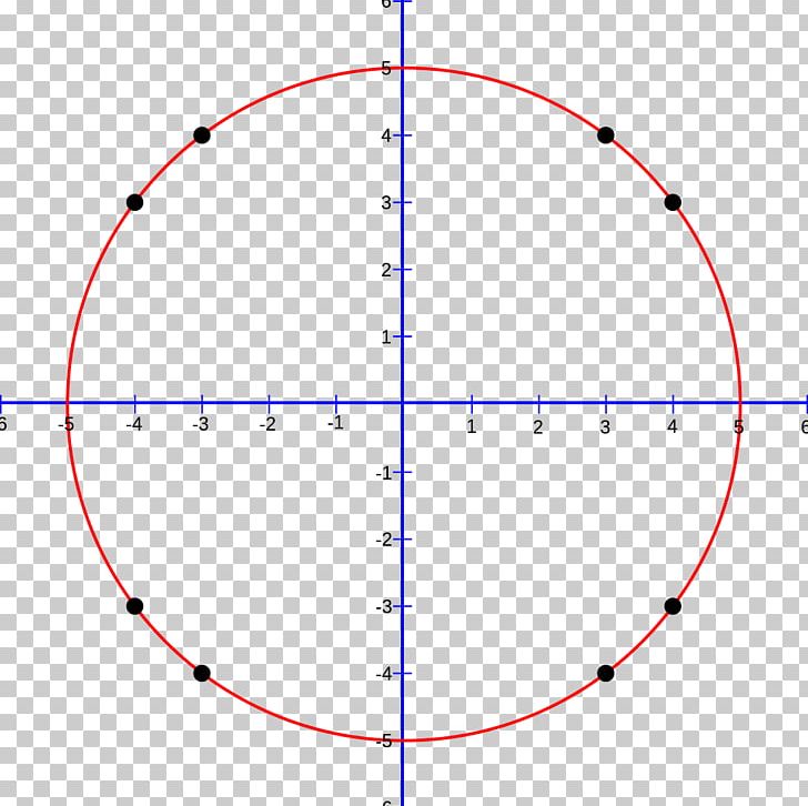 Circle Pi Approximations Of π Circumference PNG, Clipart, Angle, Approximation, Area, Aryabhata, Circle Free PNG Download
