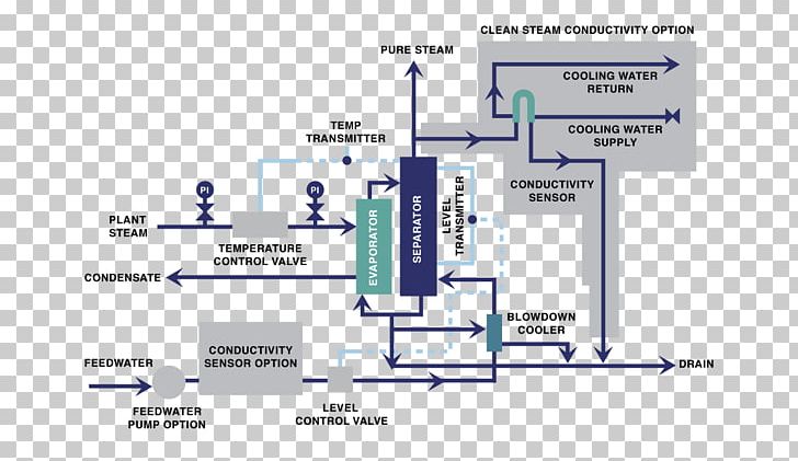 Diagram Steam Generator Distillation Boiler PNG, Clipart, Angle, Area, Boiler, Condensate Pump, Condensation Free PNG Download