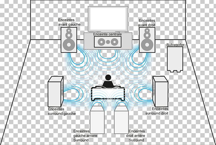 Home Theater Systems Video AV Receiver Audio Power Amplifier Television PNG, Clipart, 51 Surround Sound, Angle, Area, Audio, Audio Power Amplifier Free PNG Download