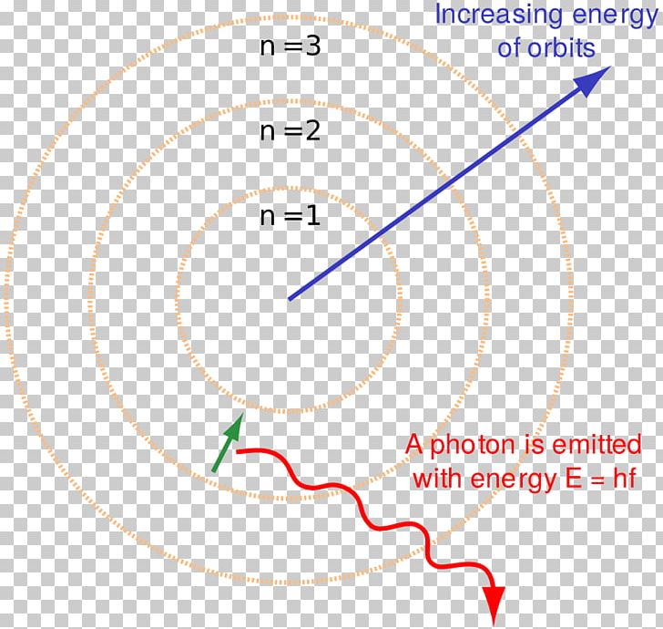 Bohr Model Atomic Theory Rutherford Model Electron PNG, Clipart, Angle, Area, Atom, Atomic Physics, Atomic Theory Free PNG Download