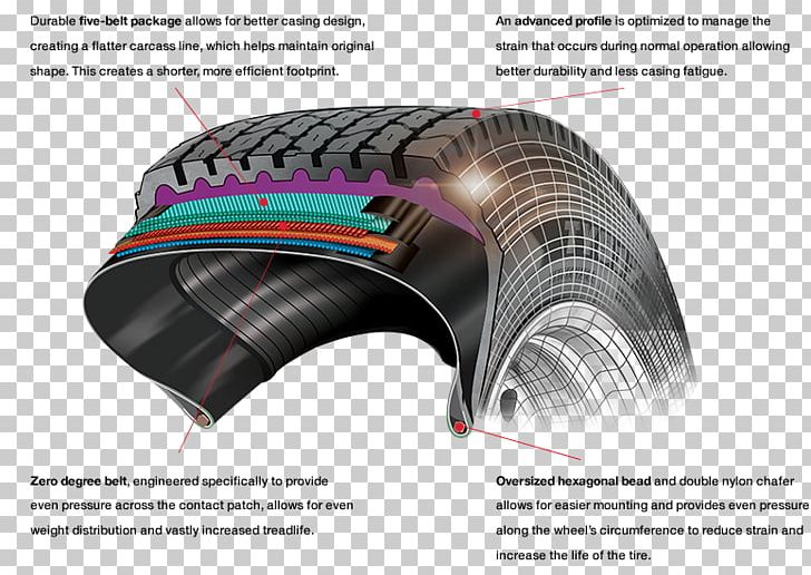 Radial Tire Tread Bicycle Tires Tire Bead PNG, Clipart, Angle, Automobile Handling, Automotive Tire, Automotive Wheel System, Auto Part Free PNG Download