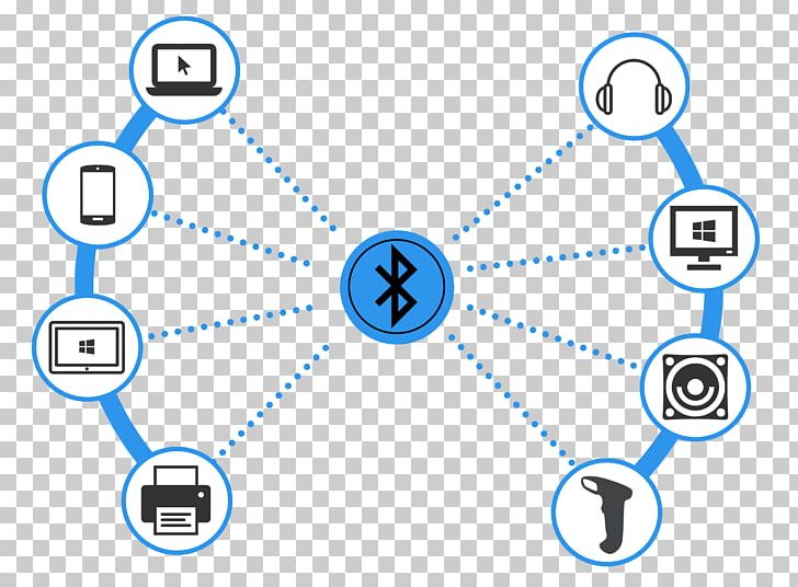 Bluetooth Personal Area Network Radio Wave Computer Network PNG, Clipart, Angle, Area, Bluetooth, Circle, Communication Free PNG Download