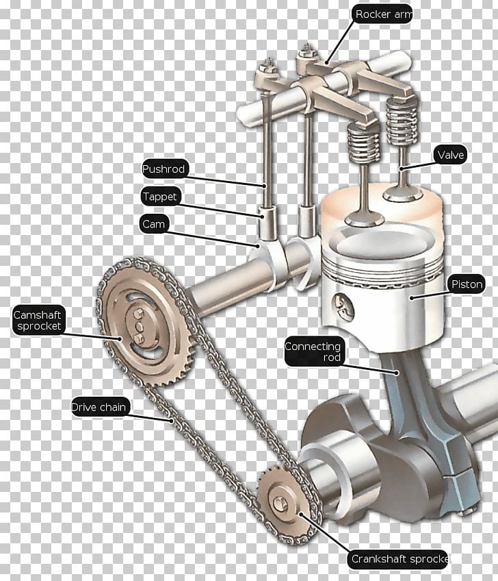 Car Overhead Valve Engine Camshaft PNG, Clipart, Angle, Auto Part, Cam, Camshaft, Car Free PNG Download