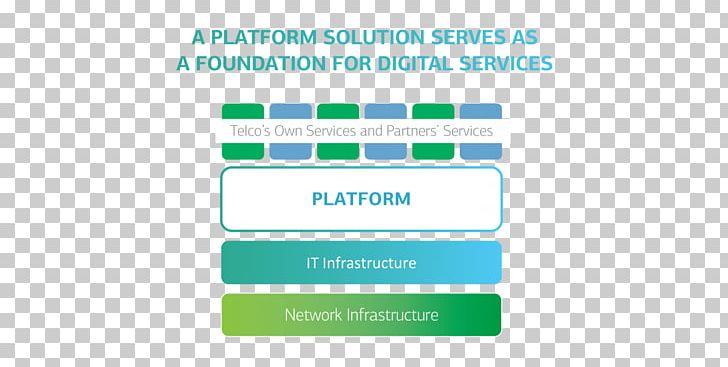 Digital Transformation Information Technology Management Information Technology Management PNG, Clipart, Brand, Company, Corporation, Diagram, Digital Transformation Free PNG Download