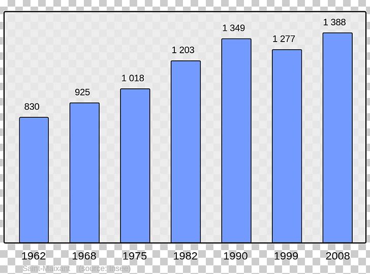 Ajaccio Population Bauzy Census Demography PNG, Clipart, Ajaccio, Angle, Area, Bauzy, Blue Free PNG Download