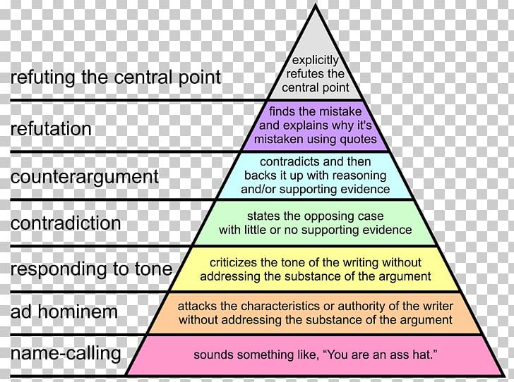 Controversy Name Calling Argument Information Age Hierarchy PNG, Clipart,  Free PNG Download