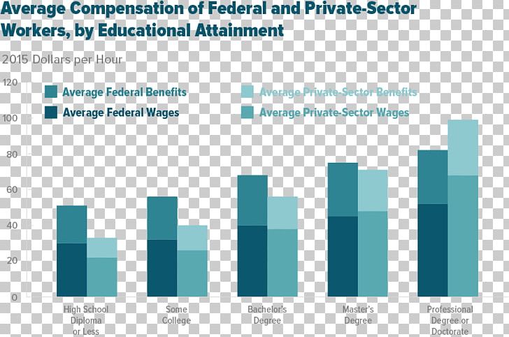 Organization Federal Government Of The United States Federal Employees Retirement System Congressional Budget Office PNG, Clipart, Blue, Brand, Budget, Compensation, Congressional Budget Office Free PNG Download