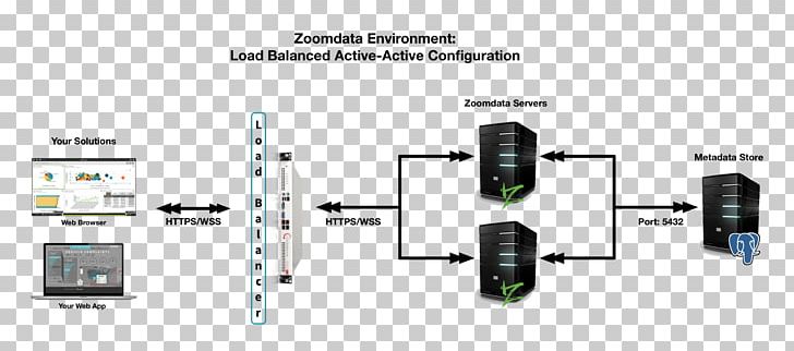 Load Balancing PostgreSQL Computer Servers Nginx Database PNG, Clipart, Auto Part, Client, Cloud Load Balancing, Computer Configuration, Computer Network Free PNG Download