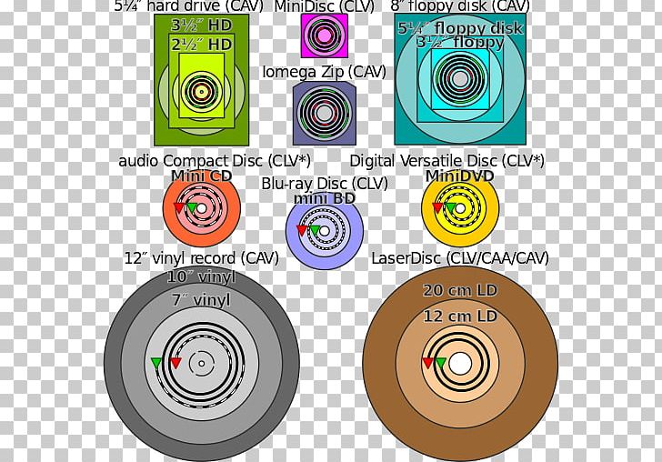 LaserDisc Blu-ray Disc Compact Disc Blue Laser PNG, Clipart, Blue Laser, Blu Ray Disc, Bluray Disc, Brand, Capacitance Electronic Disc Free PNG Download