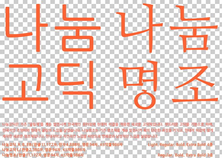 Nanum Font Typeface Source Han Sans Source Han Serif Font PNG, Clipart, Angle, Area, Brand, Diagram, East Asian Gothic Typeface Free PNG Download