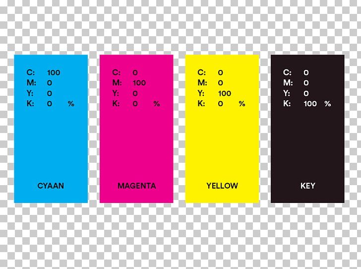 CMYK Color Model Yellow Magenta Cyan PNG, Clipart, Black, Blue, Brand, Cmyk Color Model, Color Free PNG Download