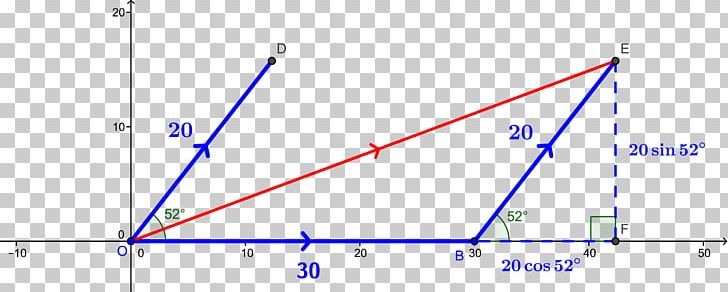 Triangle Point Diagram PNG, Clipart, Angle, Area, Art, Blue, Circle Free PNG Download