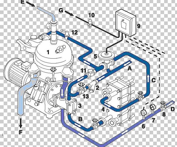 Separator Oil Centrifuge Alfa Laval Filtration PNG, Clipart, Alfa Laval, Angle, Area, Auto Part, Business Free PNG Download