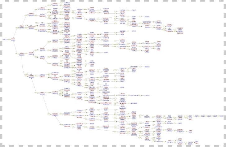 Ball Family Genealogical Chart