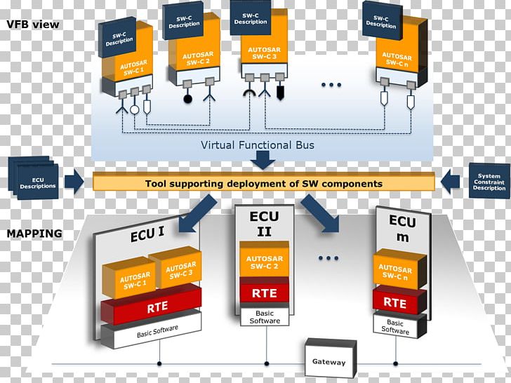AUTOSAR Automotive Industry Computer Software Functional Safety ETAS PNG, Clipart, Advertising, Automotive Industry, Brand, Business, Display Advertising Free PNG Download