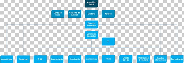 Organizational Chart Non-profit Organisation Business Voluntary Association PNG, Clipart, Angle, Area, Blue, Brand, Business Free PNG Download