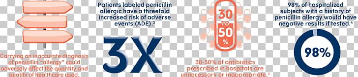 Penicillin Skin Allergy Test Drug Allergy Antibiotics PNG, Clipart, Adverse Effect, Advertising, Allergy, Allergy Test, Antibiotics Free PNG Download