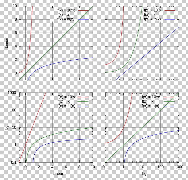 Scatter Plot Diagram Chart Statistics PNG, Clipart, Angle, Area, Chart, Circle, Curve Free PNG Download