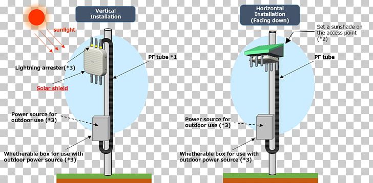 Technology Line Angle PNG, Clipart, Angle, Diagram, Direct Sunlight, Light, Line Free PNG Download