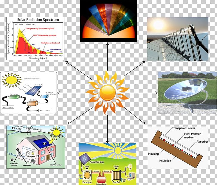 Technology Line Thermal Science PNG, Clipart, Angle, Area, Diagram, Electronics, Energy Free PNG Download