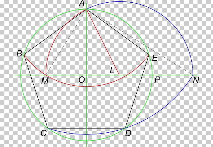 Circle Angle The Pentagon Regular Polygon PNG, Clipart, Angle, Area, Centre, Circle, Compass Free PNG Download