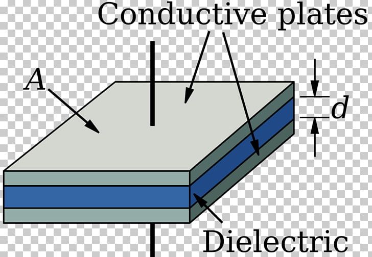 Capacitor Series And Parallel Circuits Dielectric Capacitance Electronics PNG, Clipart, Angle, Area, Capacitance, Diagram, Dielectric Free PNG Download