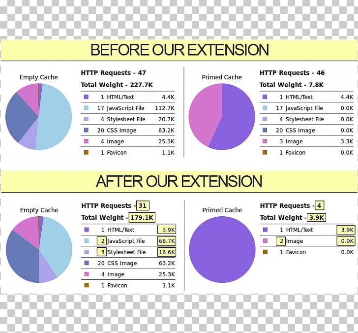 Minification JavaScript Data Compression Source Code Cascading Style Sheets PNG, Clipart, Area, Brand, Browser Extension, Cascading Style Sheets, Data Compression Free PNG Download