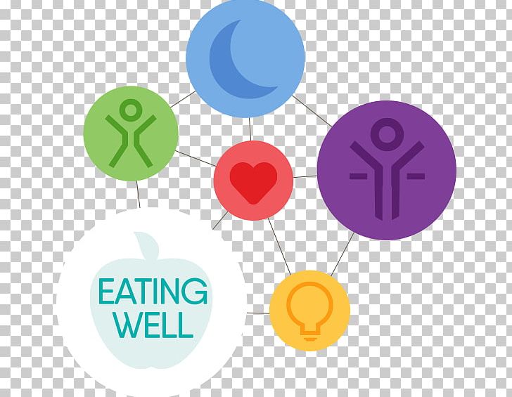 Line PNG, Clipart, Ben E King, Circle, Communication, Diagram, Eating Free PNG Download