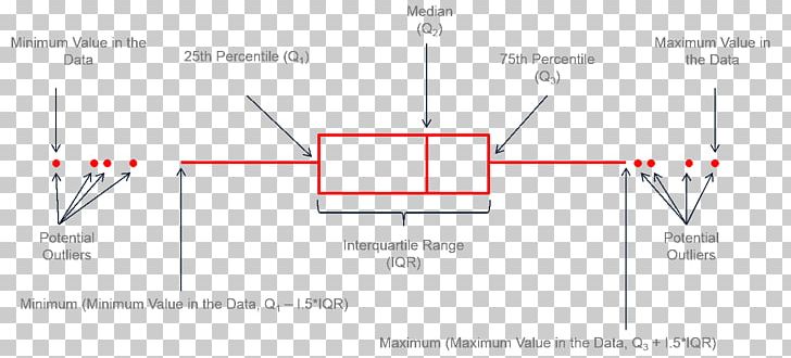 Rectangle Area PNG, Clipart, Angle, Area, Diagram, Line, Minute Free PNG Download
