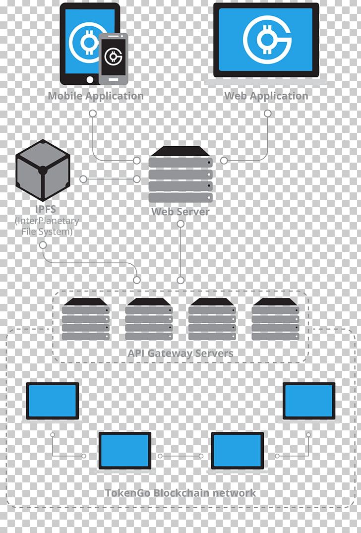 Blockchain Security Token Initial Coin Offering Tokenization Diagram PNG, Clipart, Afacere, Area, Bitcointalk, Blockchain, Brand Free PNG Download