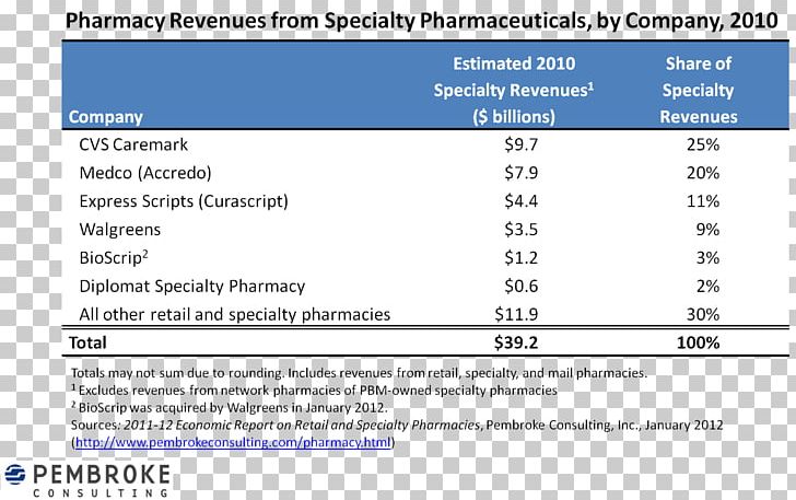 Pharmaceutical Drug Alprazolam Web Page Specialty PNG, Clipart, Area, Computer, Computer Program, Diagram, Document Free PNG Download