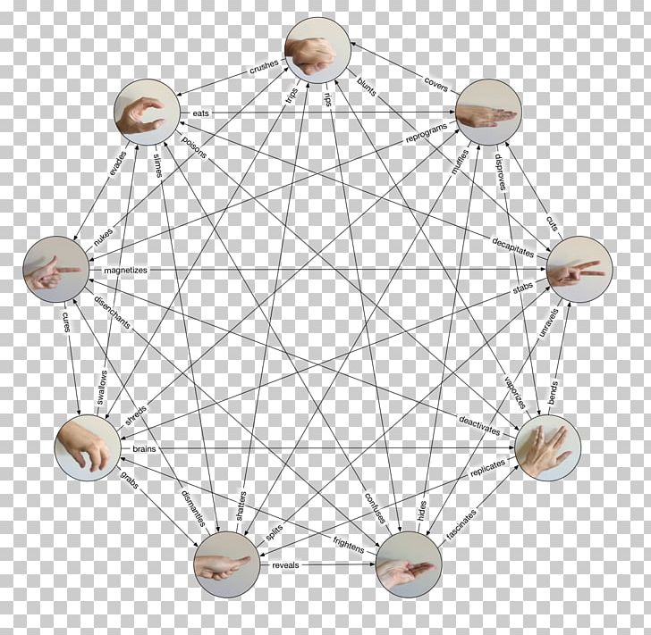 Rock–paper–scissors Rock-paper-scissors-lizard-Spock Line PNG, Clipart, Angle, Circle, Gesture, Graph Of A Function, Hadron Collider Free PNG Download