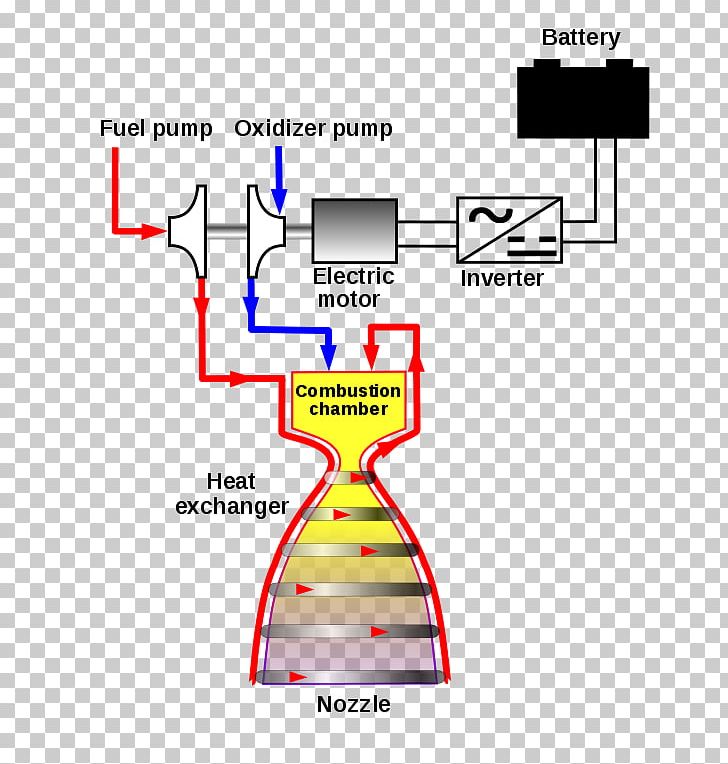 Rocket Engine Staged Combustion Cycle Expander Cycle Gas-generator Cycle PNG, Clipart, Angle, Area, Bicycle, Combustion Chamber, Cryogenic Rocket Engine Free PNG Download