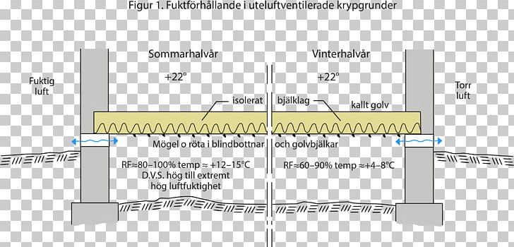 Line Angle Diagram PNG, Clipart, Angle, Area, Art, Diagram, Line Free PNG Download