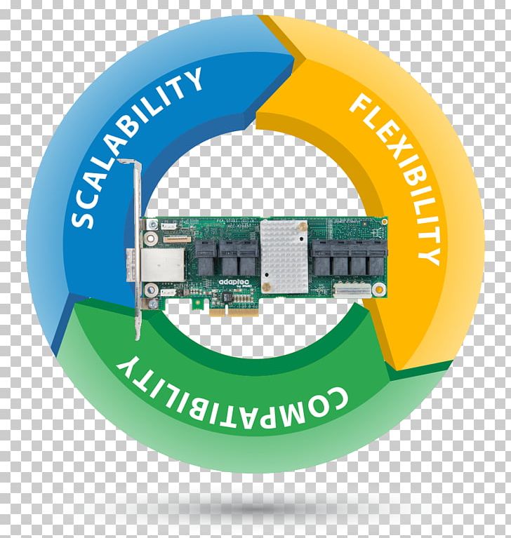 Serial Attached SCSI Scalability Data Center Computer Servers Adaptec PNG, Clipart, Adaptec, Backplane, Brand, Chart, Circle Free PNG Download