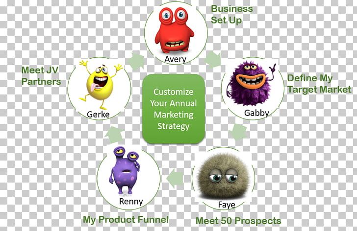 Marketing Strategy Marketing Plan Business PNG, Clipart, Brand, Business, Business Consultant, Coach, Coaching Free PNG Download