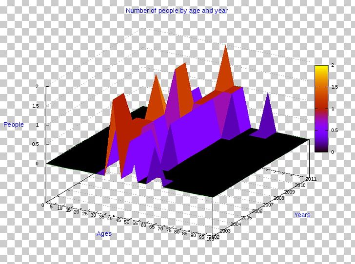 Pie Chart Diagram AnyChart PNG, Clipart, Angle, Anychart, Brand, Chart, Circle Free PNG Download