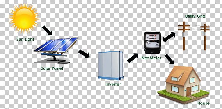 Solar Power Grid-tie Inverter Stand-alone Power System Photovoltaic System Solar Inverter PNG, Clipart, Angle, Company, Electrical Grid, Electricity, Grid Free PNG Download