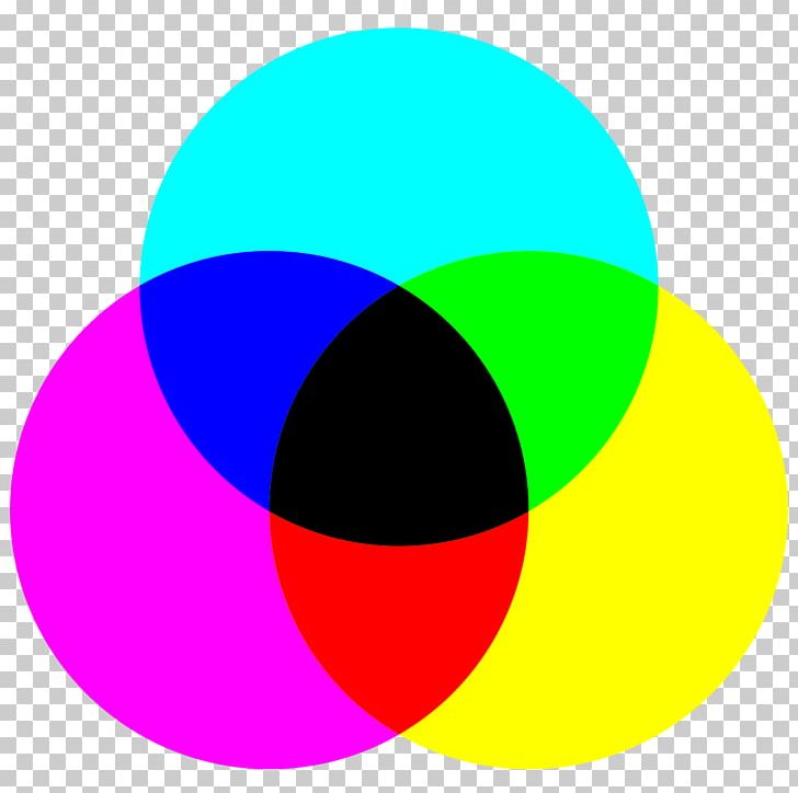 Light Subtractive Color Color Wheel CMYK Color Model PNG, Clipart, Additive Color, Area, Circle, Cmyk Color Model, Color Free PNG Download