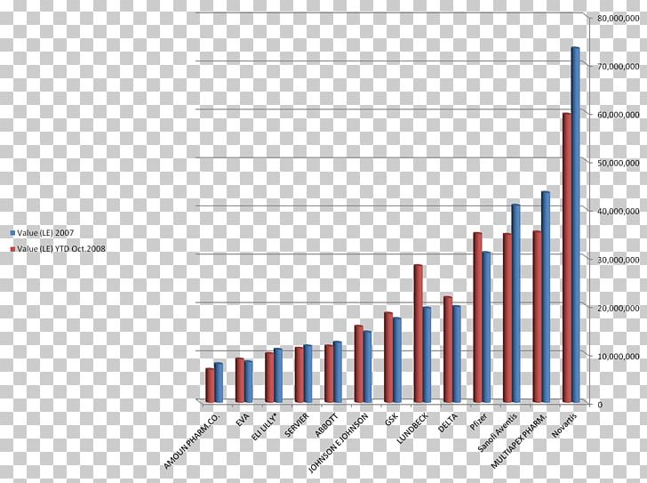 Obesity Lifestyle Disease Hypertension Hypercholesterolemia PNG, Clipart, Angle, Area, Brand, Child, Diabetes Mellitus Free PNG Download