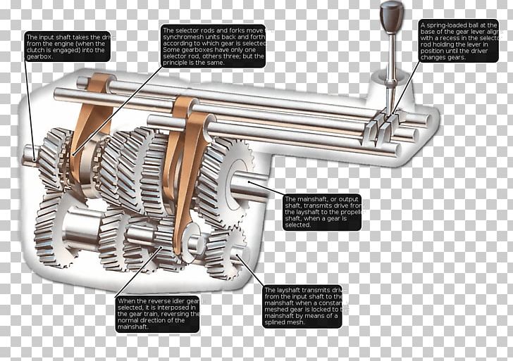 Car Manual Transmission Gear Automatic Transmission PNG, Clipart, Angle, Automatic Transmission, Belt, Car, Clutch Free PNG Download