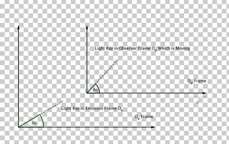 Document Line Angle PNG, Clipart, Aberration, Angle, Area, Art, Circle Free PNG Download