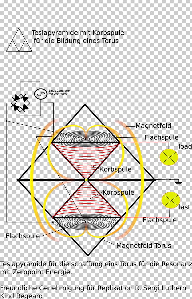 Line Angle Point Diagram PNG, Clipart, Angle, Area, Art, Circle, Diagram Free PNG Download