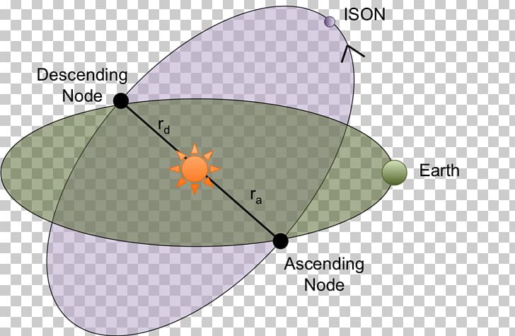 Diagram Astronomy International Scientific Optical Network Comet ISON Orbit PNG, Clipart, Angle, Area, Astronomer, Astronomy, Circle Free PNG Download