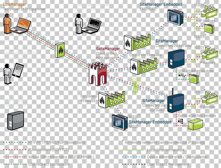 Computer Network Wiring Diagram System Industry PNG, Clipart, Brand, Communication, Computer Icon, Computer Network, Computer Network Diagram Free PNG Download